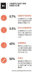 大数据的作用及实战手册 互联网数据服务全解析