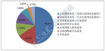 2019年6月国内增值电信业务许可情况分析报告 聚焦互联网数据中心业务与数据服务发展态势