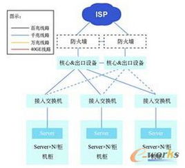 云网融合，智算未来 互联网企业数据中心网络建设的演进与展望