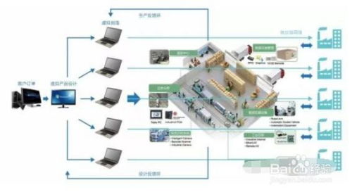 智能工厂生产制造现场数据采集的内容与基于互联网的数据服务
