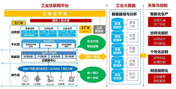 烽火通信 全面赋能工业互联网，深耕互联网数据服务新蓝海