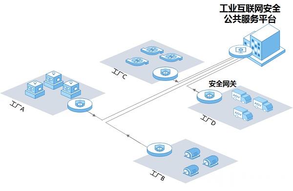 奇安信王弢 工业互联网安全运营助力工业企业安全上云