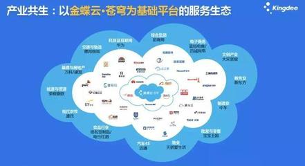 金蝶的产业互联网“野心” 以数据服务驱动产业升级