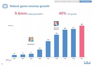 199IT 互联网数据服务的中流砥柱